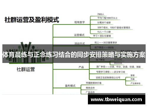 体育晨练与正念练习结合的同步安排策略与实施方案