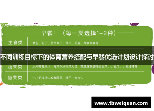 不同训练目标下的体育营养搭配与早餐优选计划设计探讨