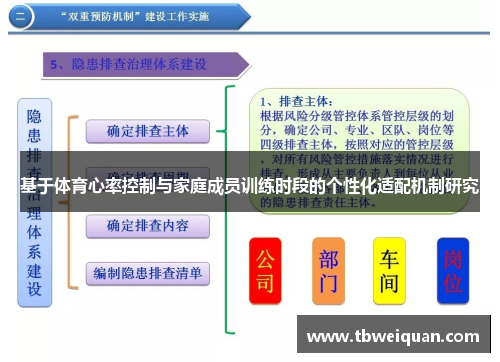 基于体育心率控制与家庭成员训练时段的个性化适配机制研究