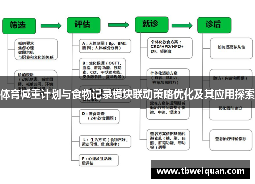 体育减重计划与食物记录模块联动策略优化及其应用探索