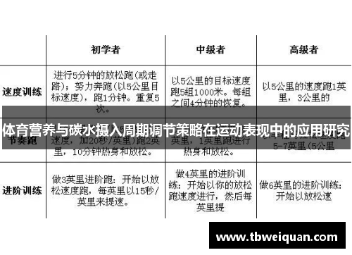 体育营养与碳水摄入周期调节策略在运动表现中的应用研究