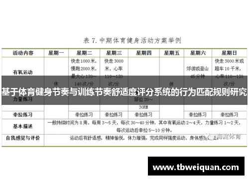基于体育健身节奏与训练节奏舒适度评分系统的行为匹配规则研究
