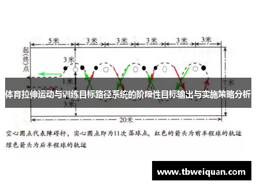 体育拉伸运动与训练目标路径系统的阶段性目标输出与实施策略分析