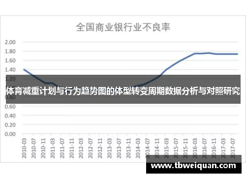 体育减重计划与行为趋势图的体型转变周期数据分析与对照研究