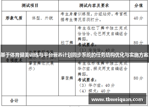 基于体育健美训练与平台营养计划同步系统的任务结构优化与实施方案