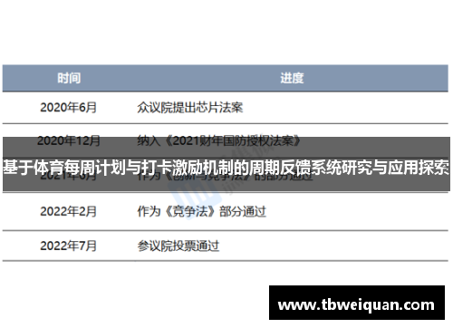 基于体育每周计划与打卡激励机制的周期反馈系统研究与应用探索