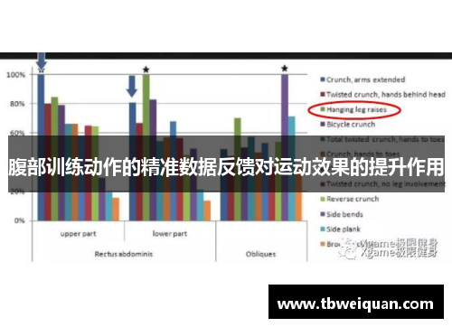腹部训练动作的精准数据反馈对运动效果的提升作用