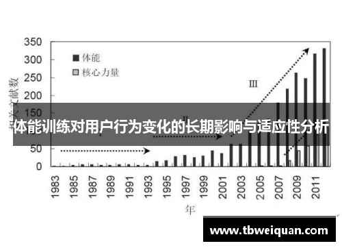 体能训练对用户行为变化的长期影响与适应性分析